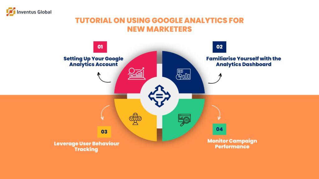 Google Analytics for Marketing Newbies